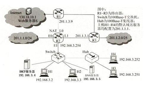 计算机网络系统工程服务 一份你未曾见过的详尽解题思路与核心要点总结