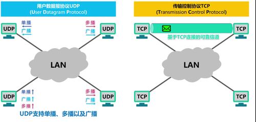 计算机网络第五章 运输层与计算机网络系统工程服务的关联与应用