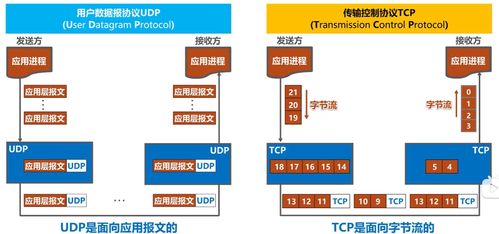 计算机网络期末复习（二） 深入理解计算机网络系统工程服务