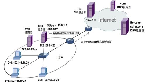韩立刚计算机网络笔记 第09章 应用层与计算机网络系统工程服务